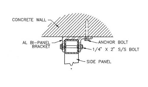 Panel to Wall Attachment